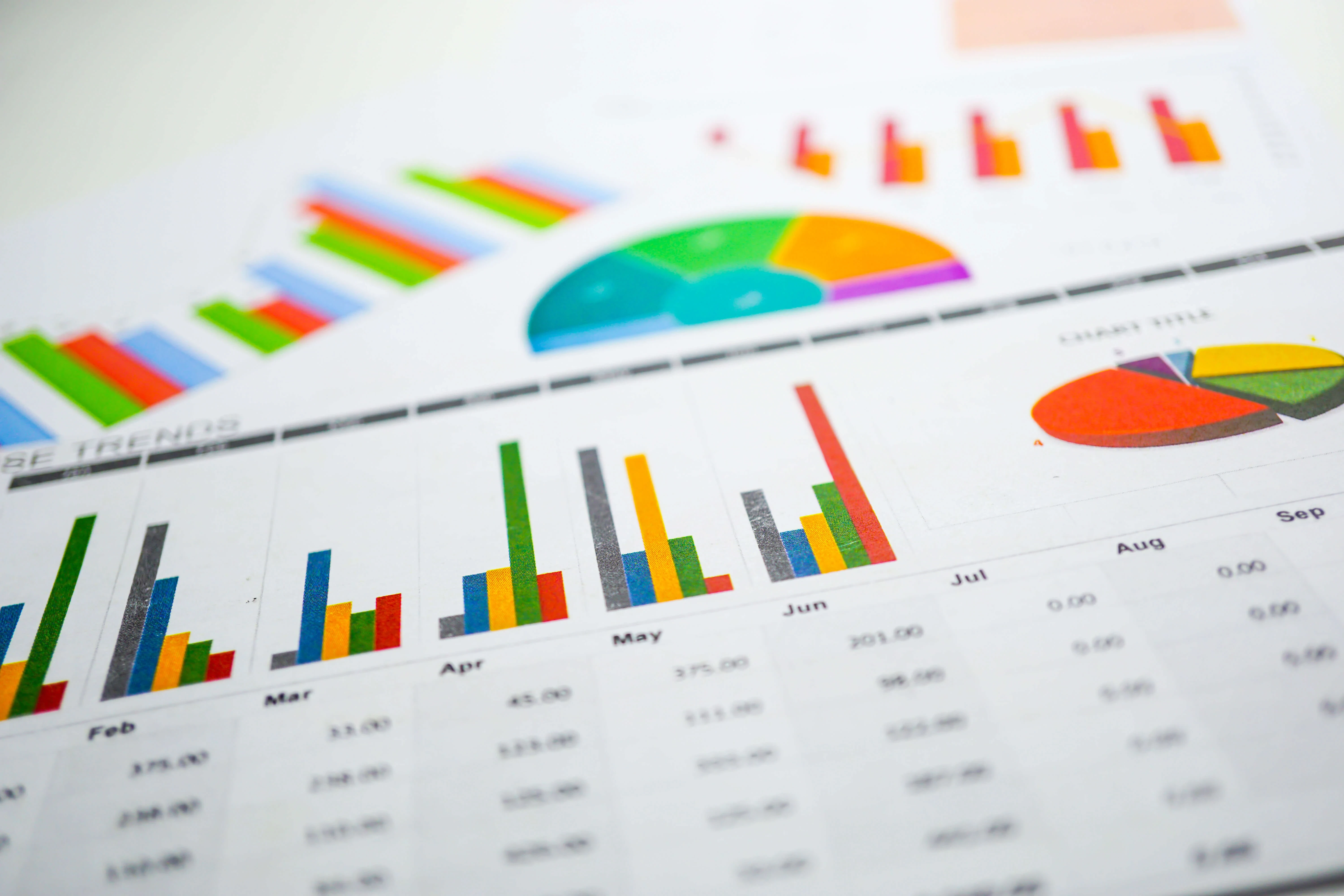 financial-operating-performance-analysis