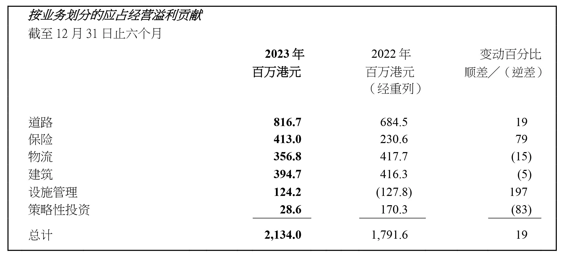 FY2024-Interim-Results